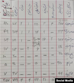 تصویر از حساب حسین کرمانپور در شبکه اجتماعی ایکس