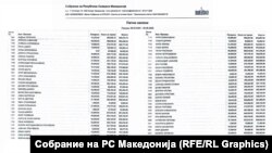 Исплатени патни трошоци на пратениците од 28.05.2024 до 30.06.2025 г.